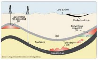 A Lesson on Natural Gas: An American Treasure