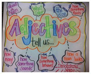 Order of Adjectives in English