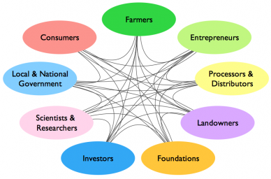 A Lesson on Economic Connections: From Many Places