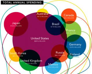 A Lesson on Economic Connections: From Many Places