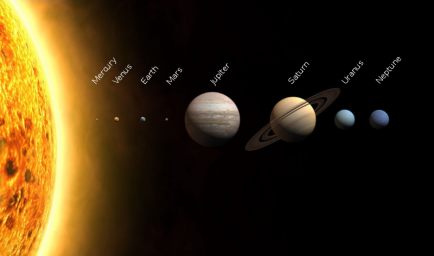 A Lesson on Learning about the Solar System