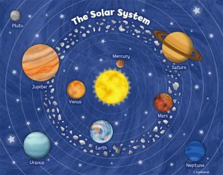 A Lesson on Learning about the Solar System