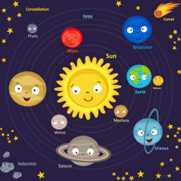 A Lesson on Learning about the Solar System